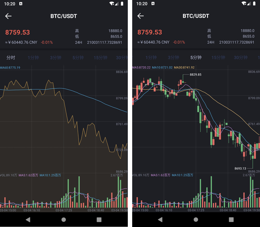 新品FXcoin交易所带杠杆合约控盘分销 fastadmin框架二开